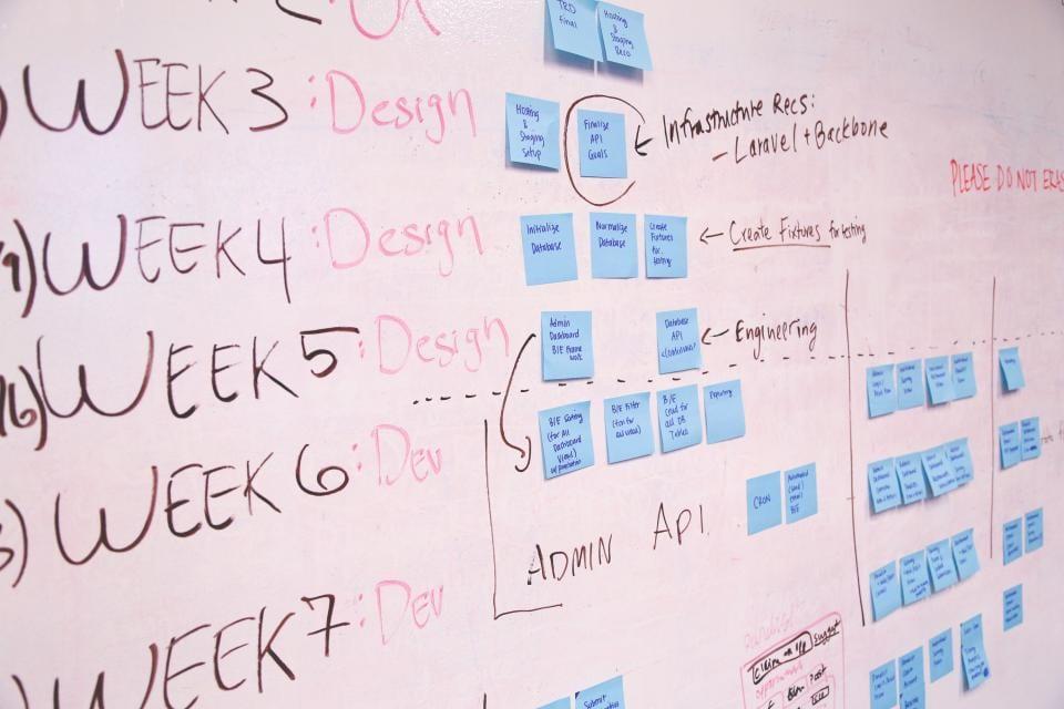A whiteboard covered in a weekly plan and sticky notes